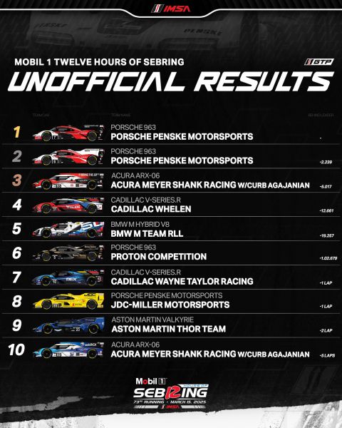 12H Sebring 2025 unofficial uitslag GTP