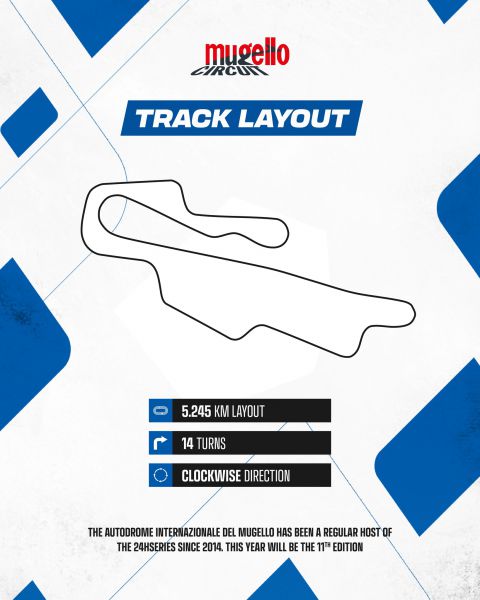 12H Mugello 2025 Creventic Foto 12 Circuit plattegrond Mugello