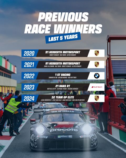 12H Mugello 2025 Creventic Foto 2