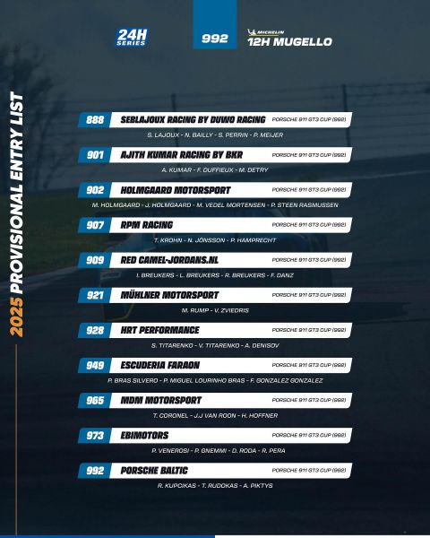 12H Mugello 2025 Creventic Foto 8