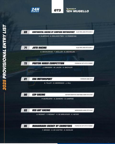 12H Mugello 2025 Creventic Foto 10