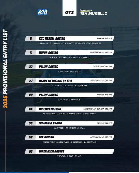 12H Mugello 2025 Creventic Foto 11