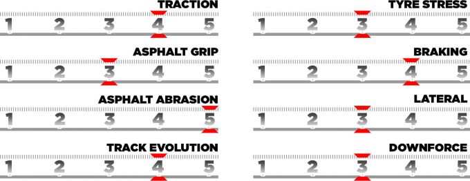 GP Bahrein 2025 preview Foto 7