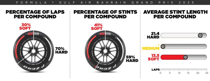 GP Bahrein 2025 preview Foto 6