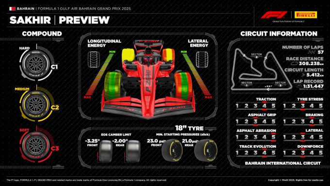 GP Bahrein 2025 preview Foto 9