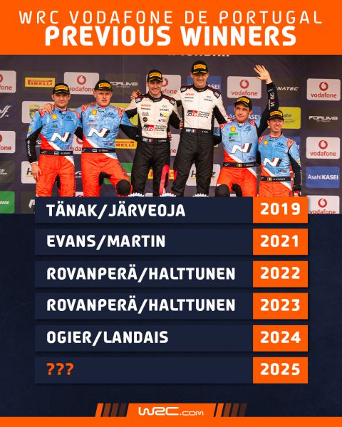 FIA World Championship Rally Vodafone Rallo de Portugal donderdag 15 mei 2025 Foto 11