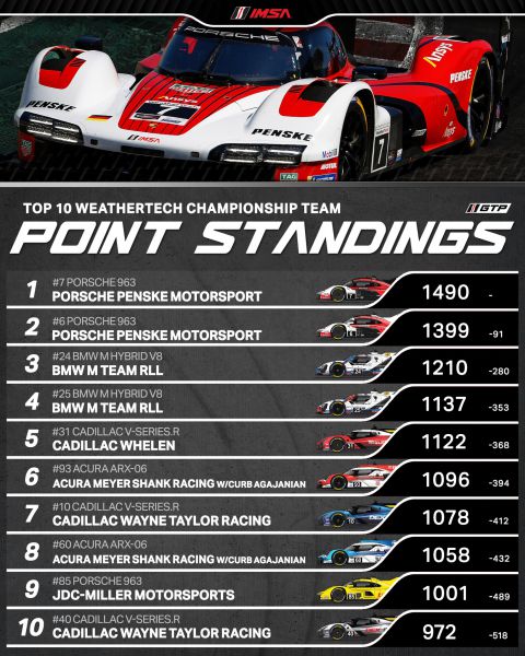 IMSA WeatherTech SportsCar Championship 2025 Chevrolet Detroit Sports Car Classic Foto 9