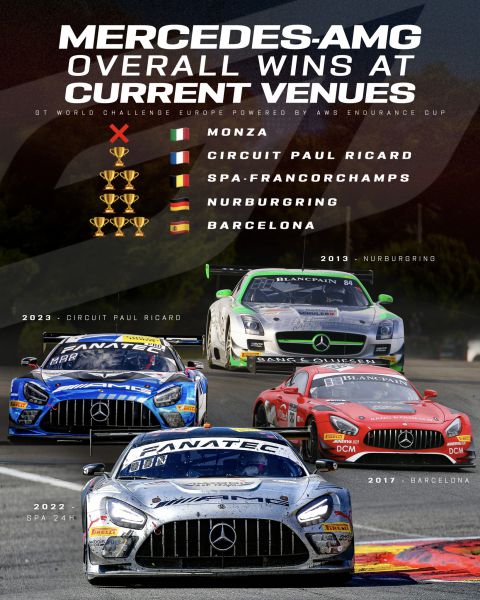 GT World Challenge Europe Circuit Monza Foto 2 Mercedes wins