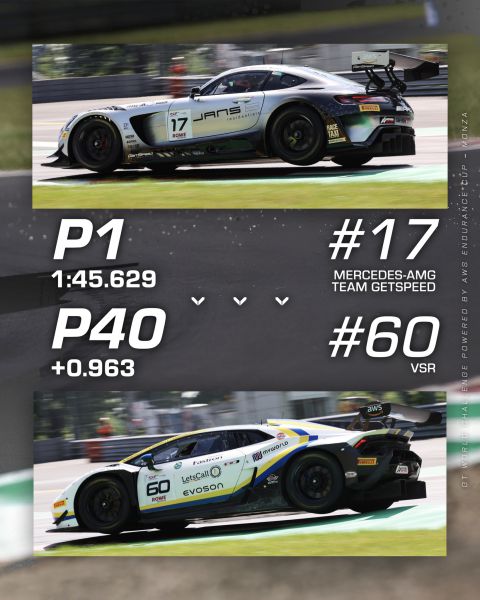 GT World Challenge Europe Endurance Cup 2025 Monza vrije training zaterdagochtend Foto 2