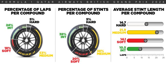 British GP Silverstone 2025 Foto 6 Pirelli graphic 2