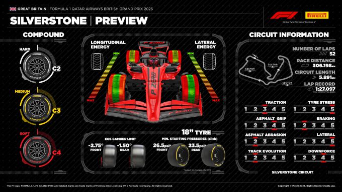 British GP Silverstone 2025 Foto 7 Pirelli graphic 4