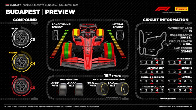 Grand Prix van Hongarije F1 Hungaroring 2025 Foto 3