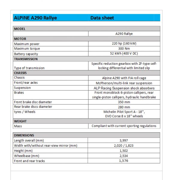 Alpine A290 Rallye data sheet