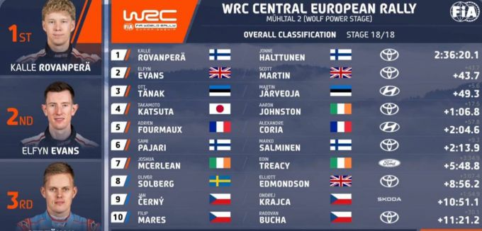 FIA WRC Central Europe Rally Toyota Gazoo Racing World Champion 2025