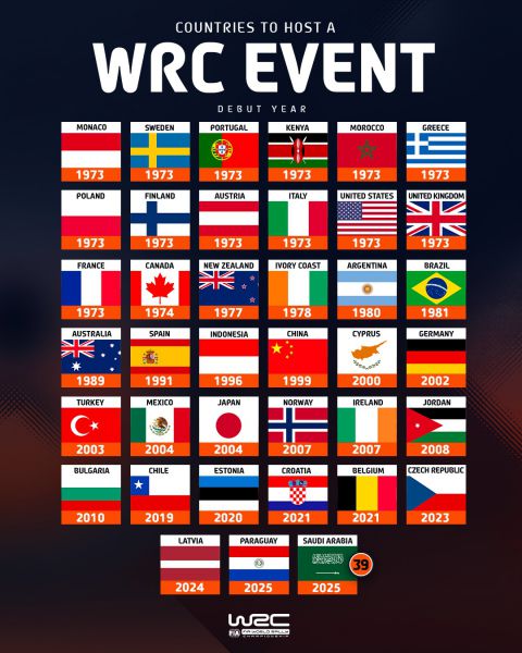 FIA WRC first event to host