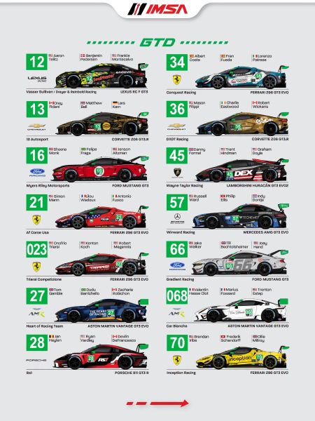 IMSA Motul SportsCar Endurance Grand Prix Road America
