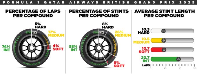 Britse Grand Prix 2026 @ Silverstone foto 3