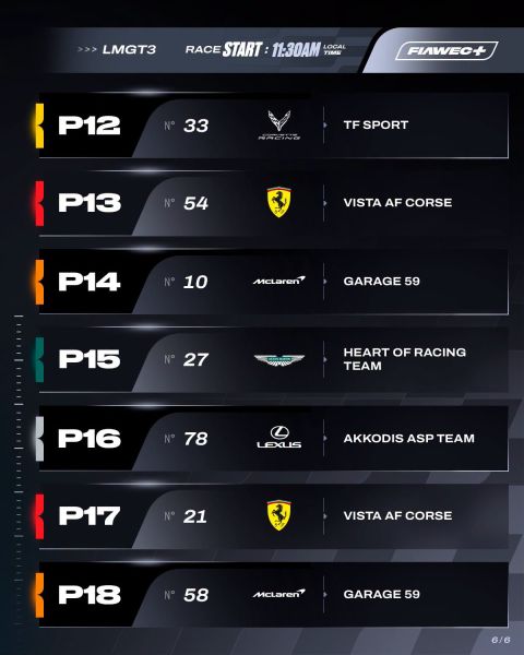FIA WEC Rolex 6 Hours of São Paulo kwalificatie