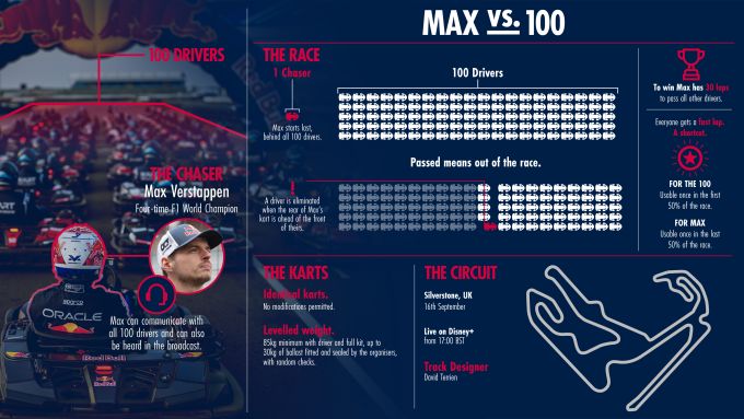 Video: Max Verstappen vs 100 Karts
