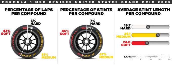 Grand Prix van de Verenigde Staten Circuit of the Americas Austin